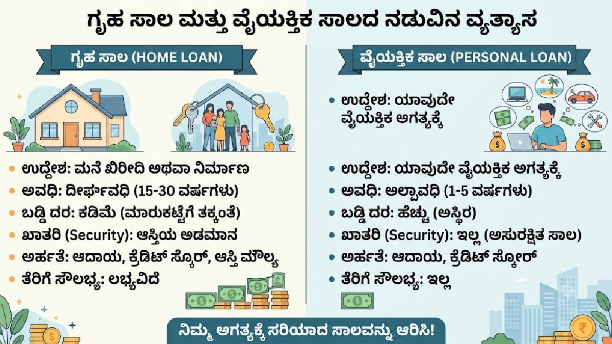 ಗೃಹ ಸಾಲ ಮತ್ತು ವೈಯಕ್ತಿಕ ಸಾಲದ ನಡುವಿನ ವ್ಯತ್ಯಾಸವೇನು?