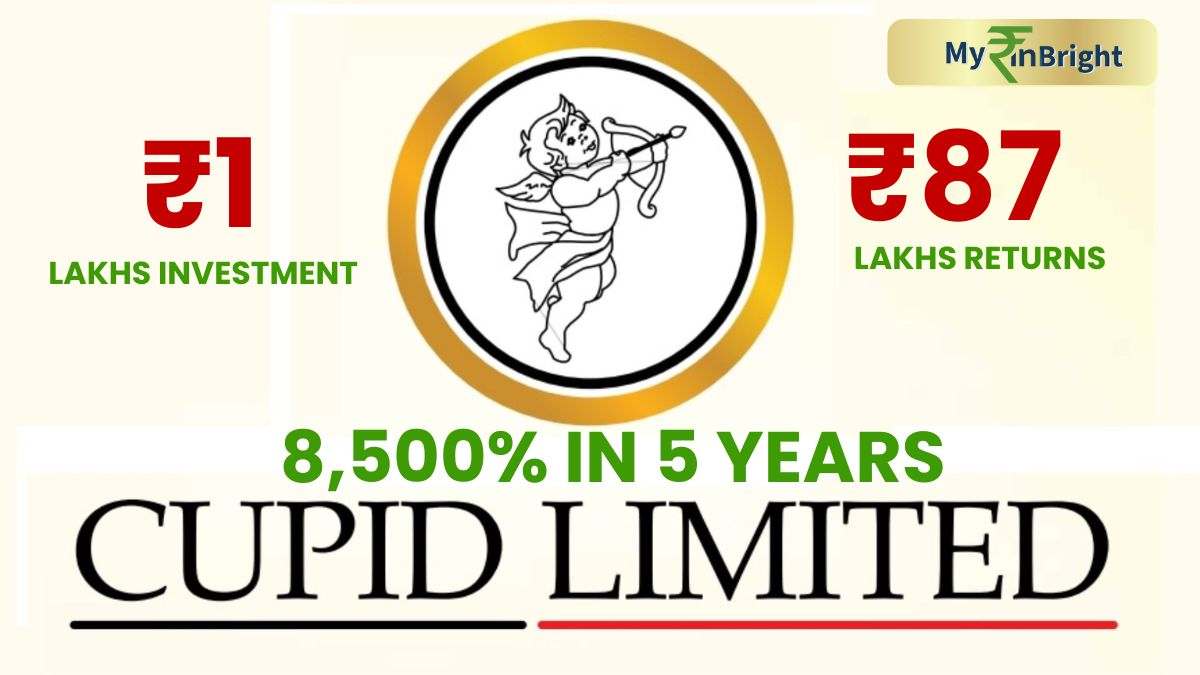 ಷೇರು ಮಾರುಕಟ್ಟೆಯ ಅಚ್ಚರಿಯ ಕಥೆ - ಕೇವಲ ₹2.45 ಇದ್ದ ಕ್ಯೂಪಿಡ್ ಲಿಮಿಟೆಡ್ ಈಗ ₹213, ಹೂಡಿಕೆದಾರರ ಪಾಲಿಗೆ ಲಕ್ಷ್ಮಿ!!