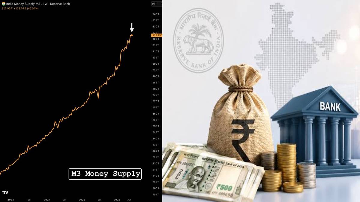 ಭಾರತದ ಹಣ ಪೂರೈಕೆ ಹೊಸ ದಾಖಲೆ-M3 ₹322.95 ಲಕ್ಷ ಕೋಟಿಗೆ, ಶೇ.14.2 ಏರಿಕೆ!!