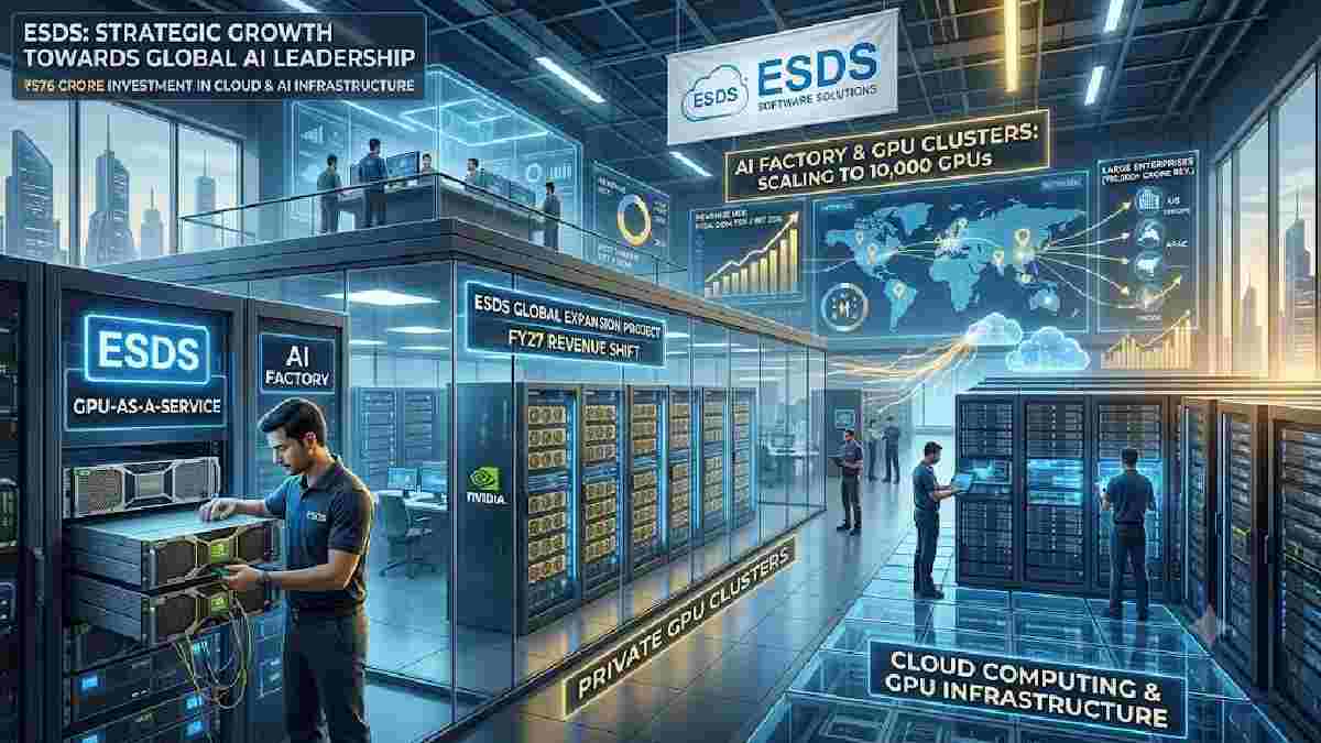 AI ಅಬ್ಬರಕ್ಕೆ ESDS ಸಜ್ಜು; 1,000-10,000 GPU ಕ್ಲಸ್ಟರ್‌ಗಳತ್ತ ಕಂಪನಿಯ ಮಹತ್ವದ ಹೆಜ್ಜೆ!!